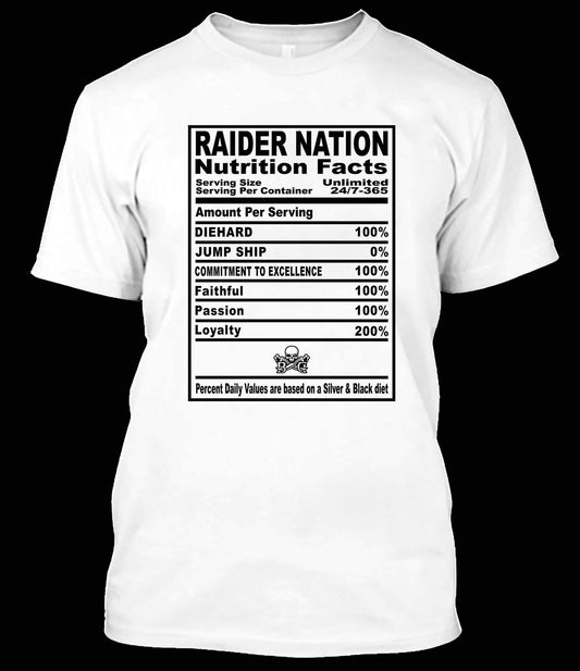 RN Nutrition Facts men