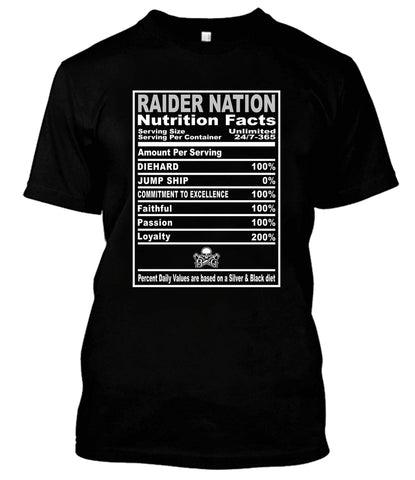 RN Nutrition Facts men